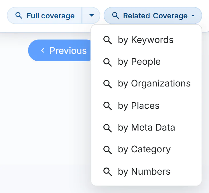 The Related Coverage menu open on a result card, with searches by Keywords, People, Organizations, Places, Meta Data, Category and Numbers